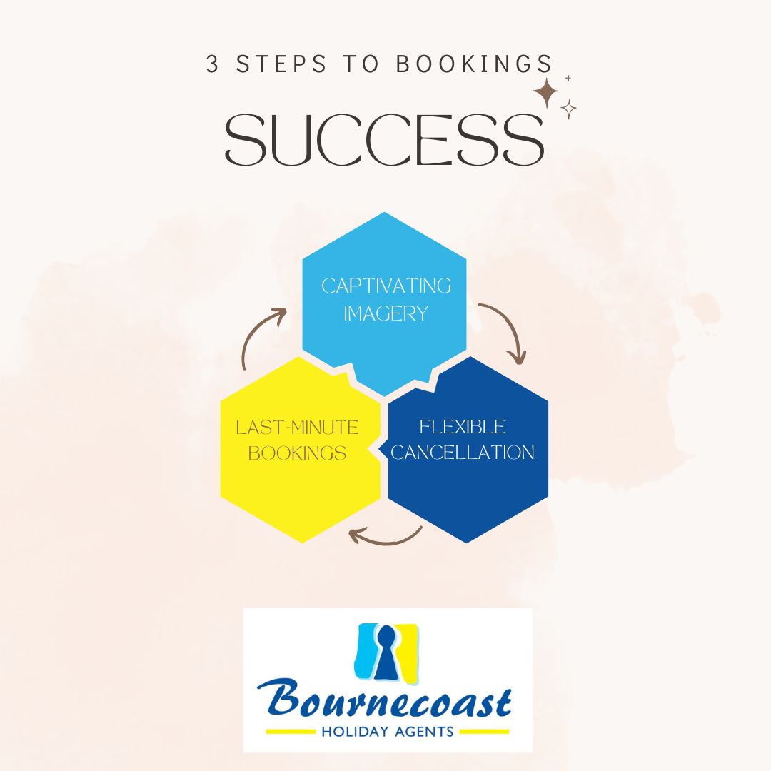 Steps to Success - Holiday Letting